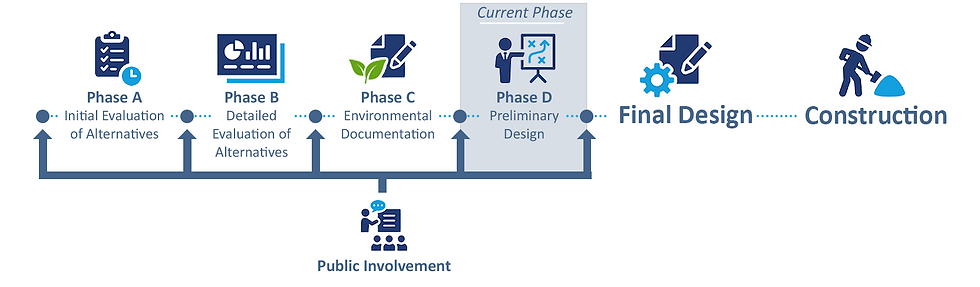 Study Phases Diagram 2023 [Phase D].png