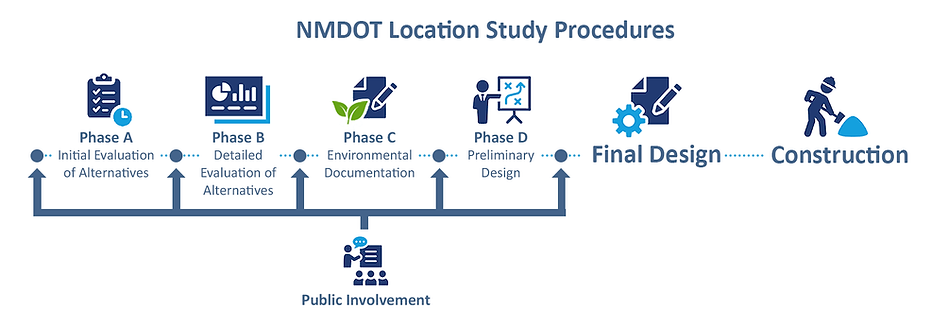 NMDOT Location Study Phases Diagram 2023.png